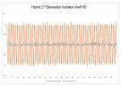 Vibration isolation measurement of Hybrid 2nd Genertion isolation shelf HD, 20kg load, 50Hz, average peak improvement 85%  thumbnail